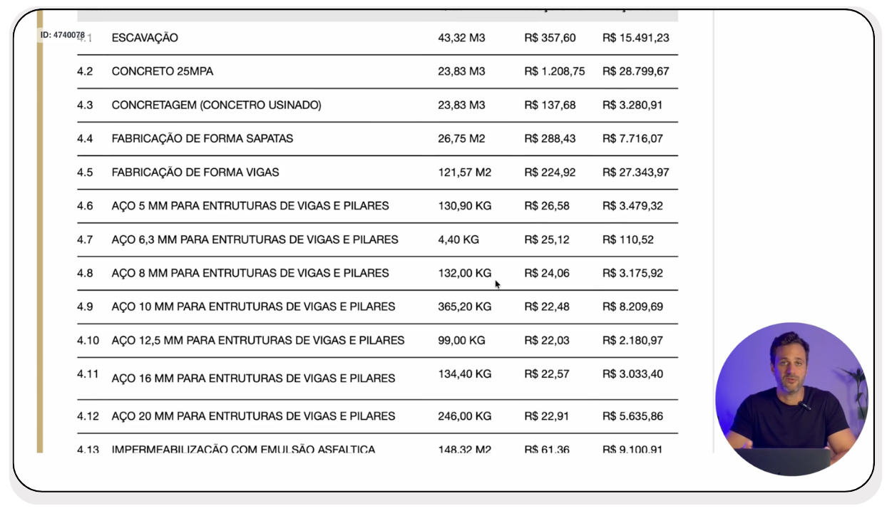 Orçamento profissional com BDI e Markup